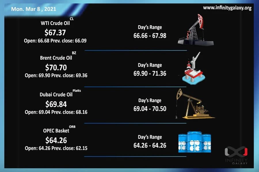 Weekly Oil Report : what could stop oil?