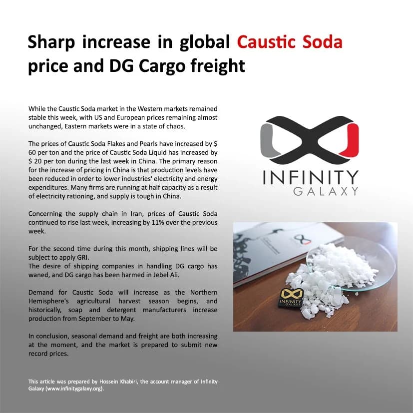 Caustic Soda Market Review