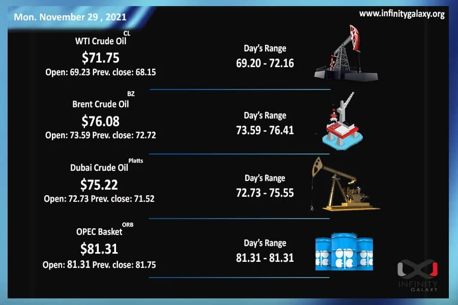 Weekly Oil Report: Covid Helped Biden with Crude