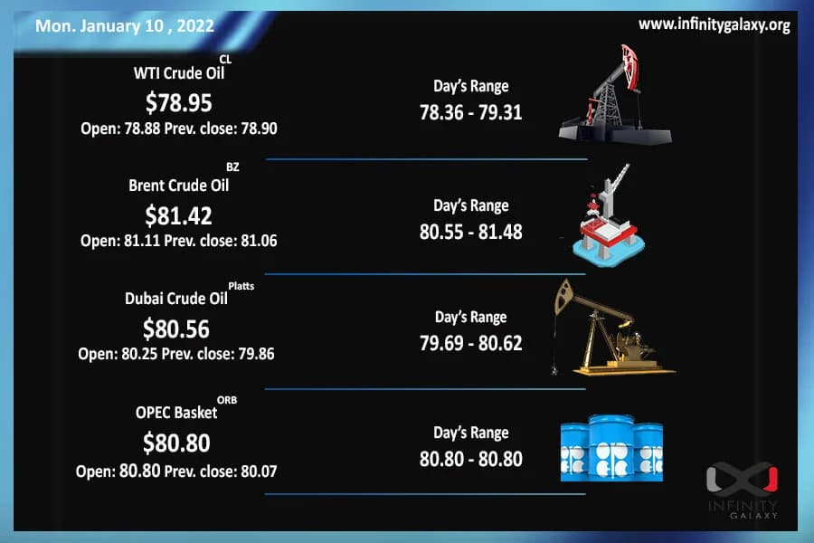 Weekly Oil Report: Gains Following Supply Uncertainty