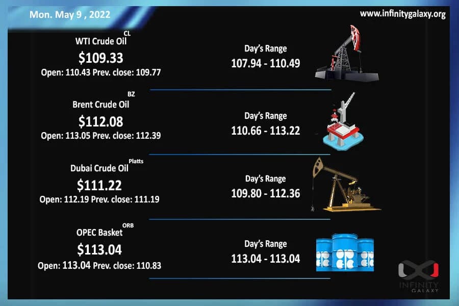 Weekly Oil Report: Supply Disruptions Intensify