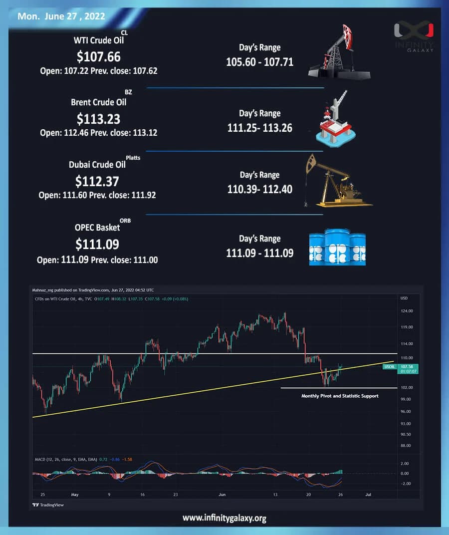 Weekly Oil Report: Global Fear of Recession Intensifies