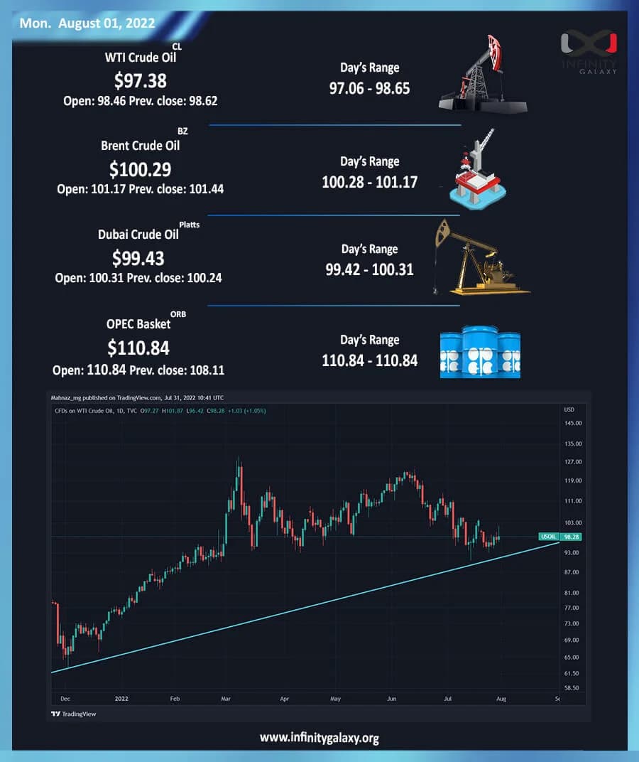 Weekly Oil Report: Is Crude Slump Over?