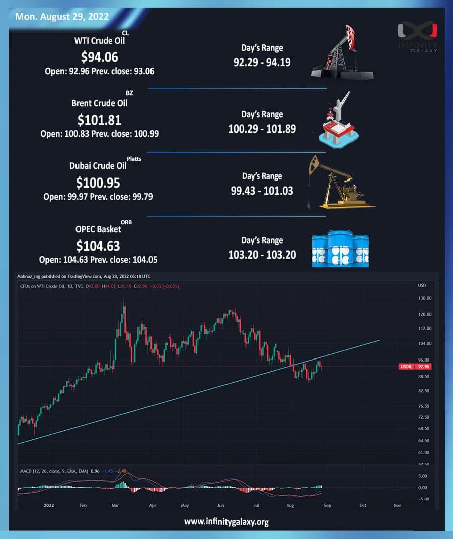 Weekly Oil Report: Markets Are Still on Edge