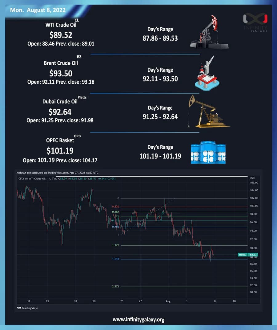 Weekly Oil Report: Crude Slumps by Demand and Dollar