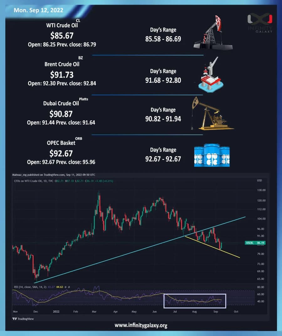 Weekly Oil Report: Chaos Formed by Mixed News
