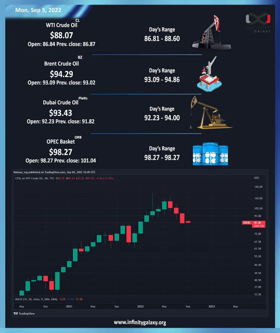 Weekly Oil Report: Confusion Running Through Markets
