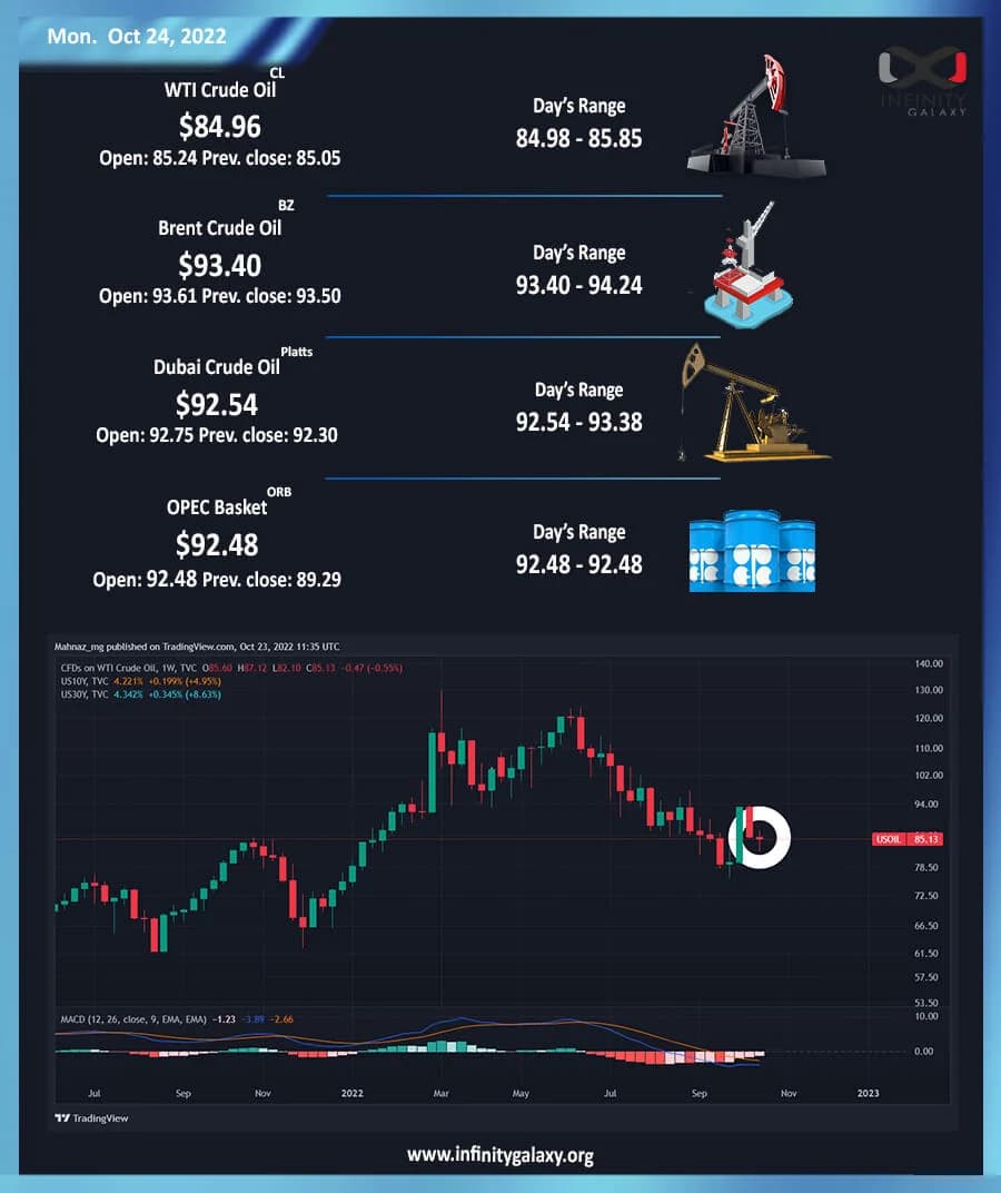 Weekly Oil Report: Uncertainty by Mixed Signals Hit Traders Again