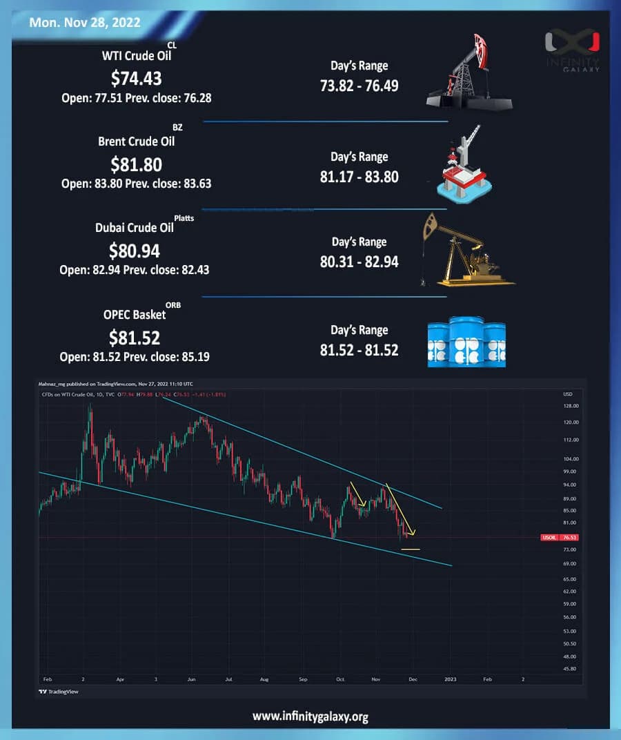Weekly Oil Report: Conflict of Market Directions in Crude and Petroleum Products
