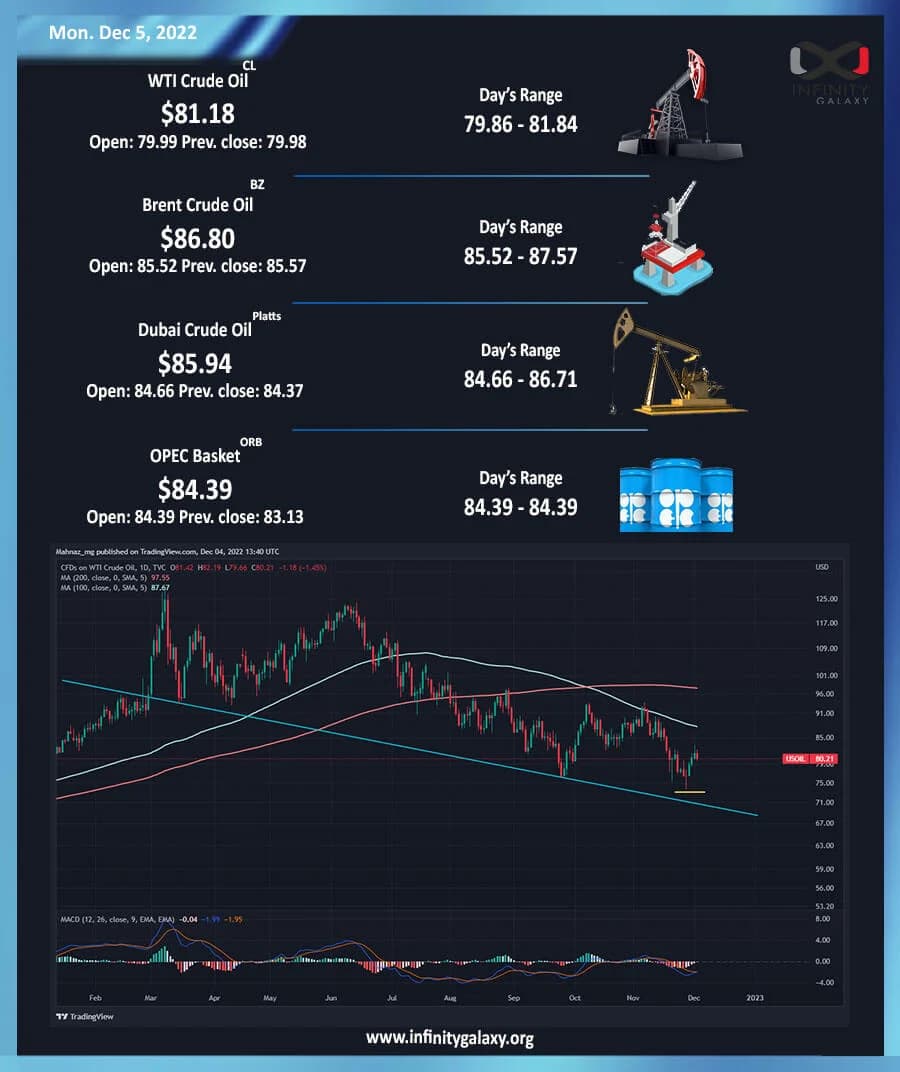 Weekly Oil Report: Fear Rising by Tensions in Markets