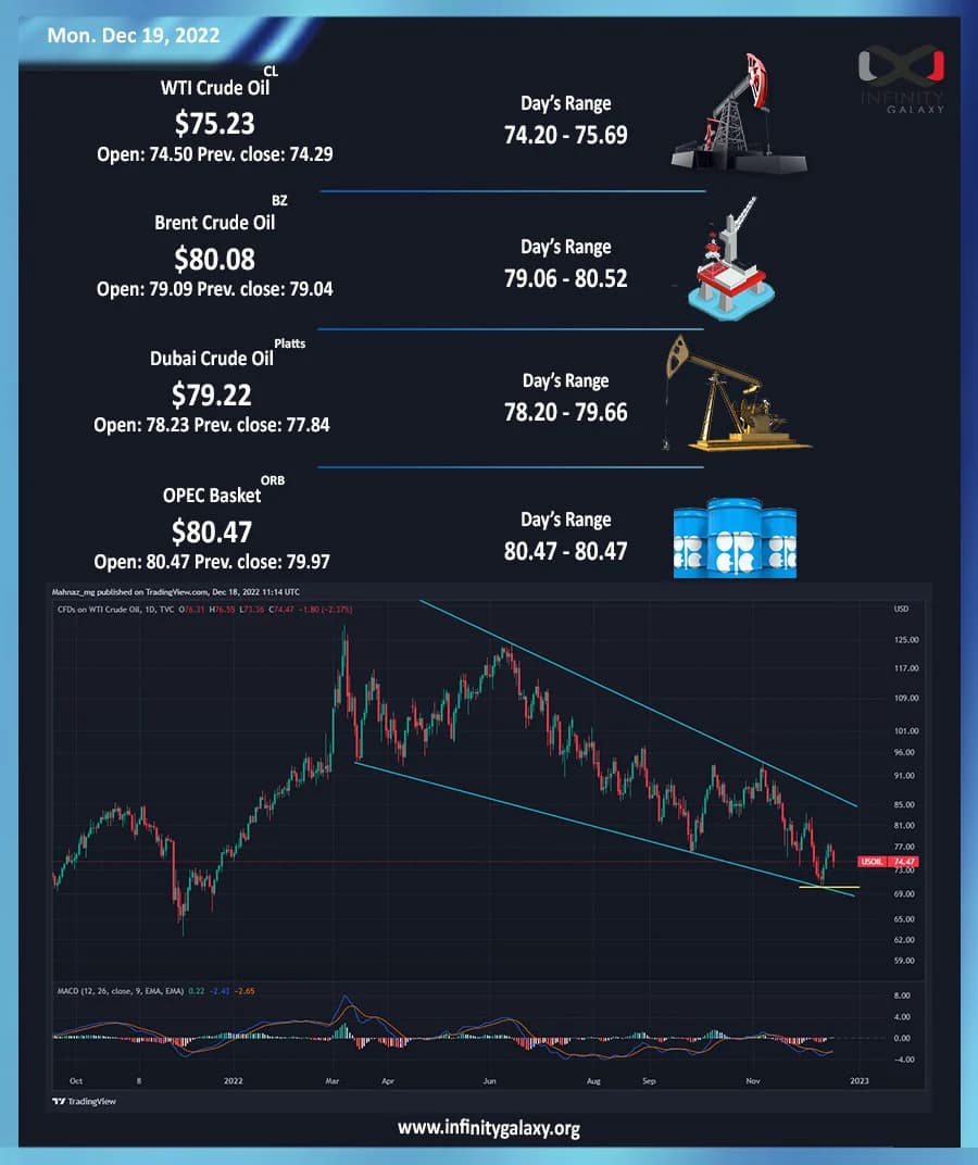 Weekly Oil Report: The New Struggle, UP or Down?
