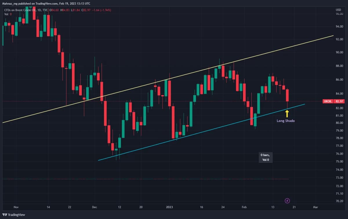 Weekly Oil Report: All Waiting for More Certainty