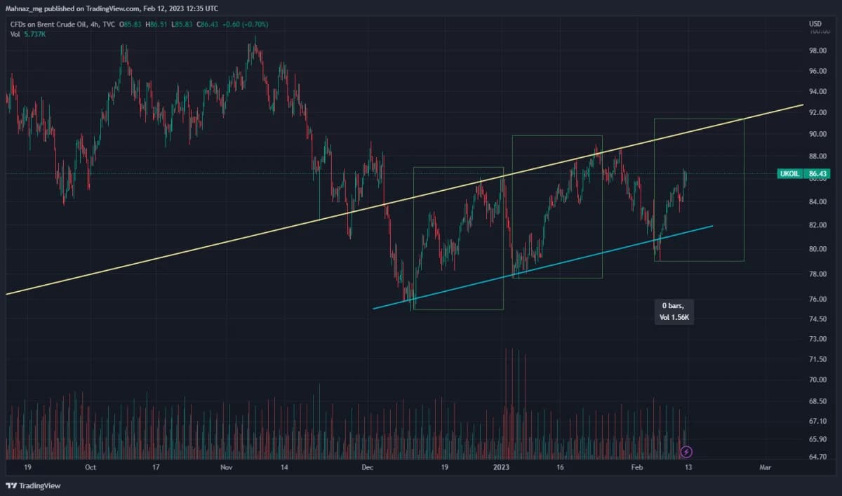 Weekly Oil Report: Weak Movements of Crude and Metals