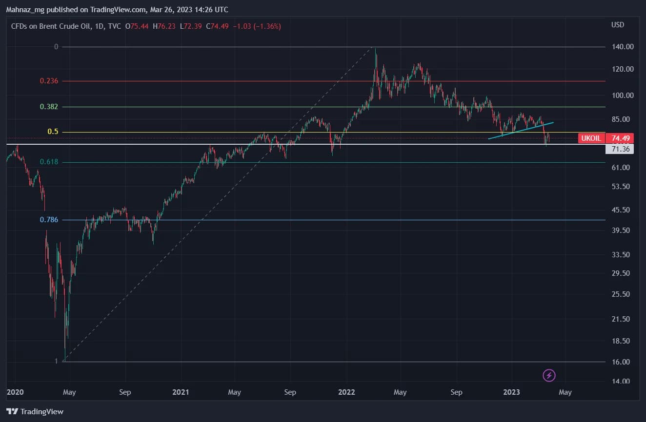Weekly Oil Report: The Struggle Is Not Over