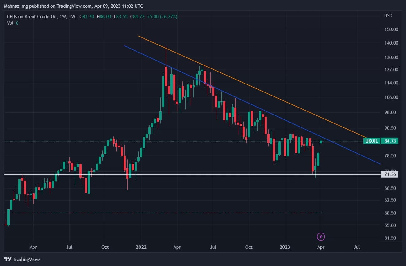 Weekly Oil Report: Market Tightly Trapped Between Fears and Hopes