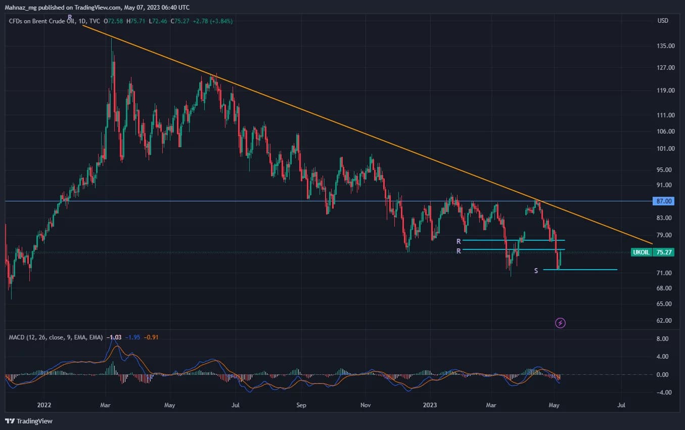 Weekly Oil Report: Sudden Rush of Fear in Oil Markets