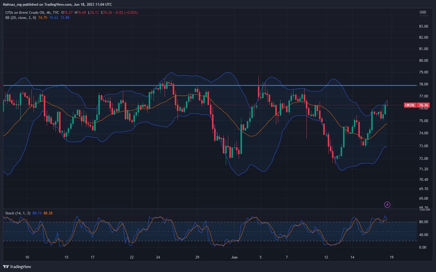 Weekly Oil Report: Back and Forth Motion Continues in Crude