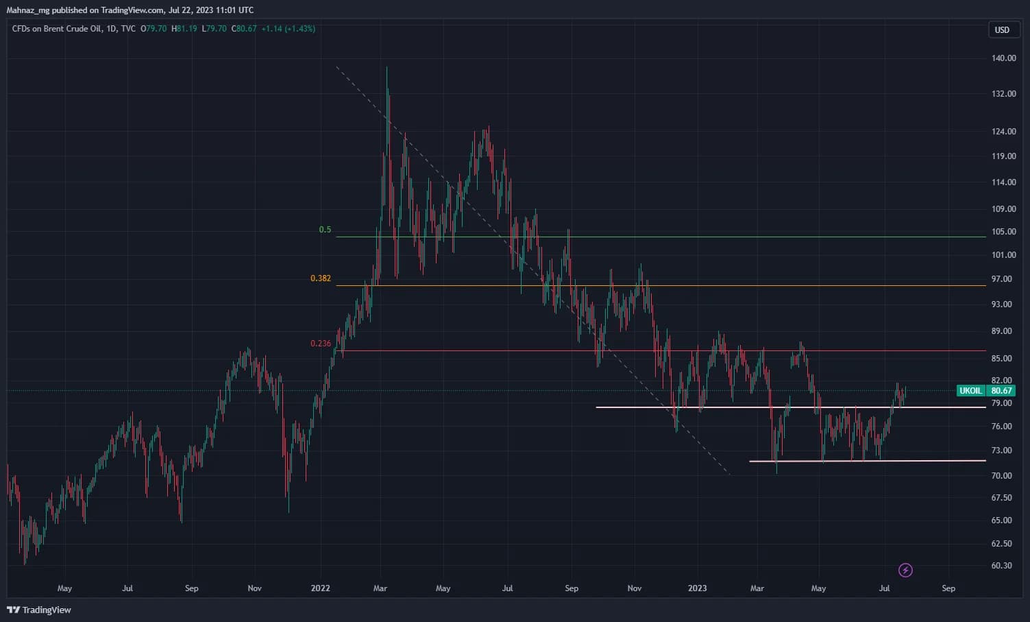 Weekly Oil Report: Purchase Power Stronger Than Expected