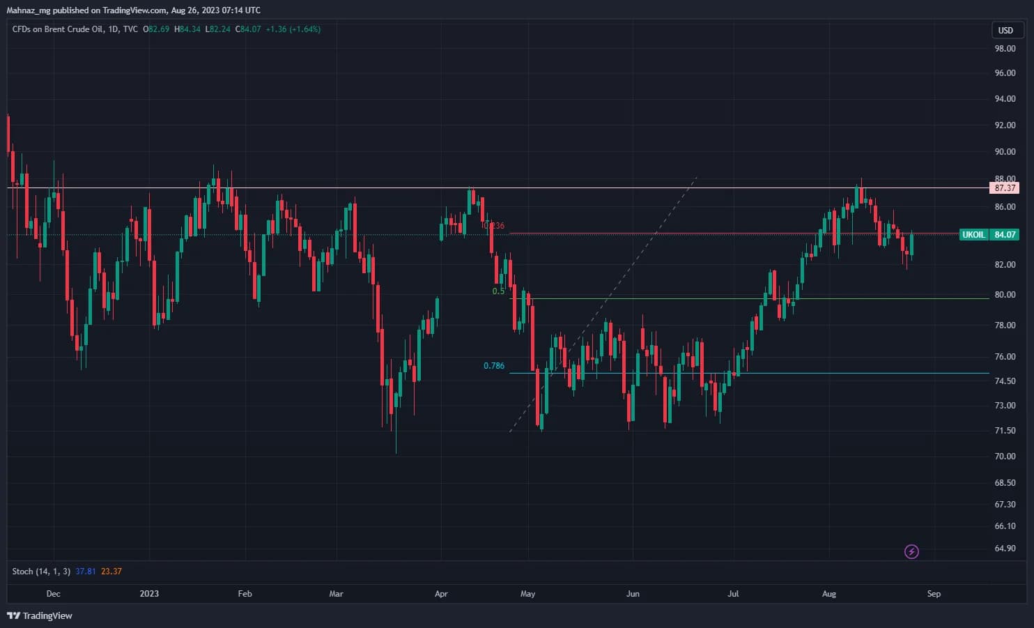 Weekly Oil Report: Headwinds Coming Towards Crude