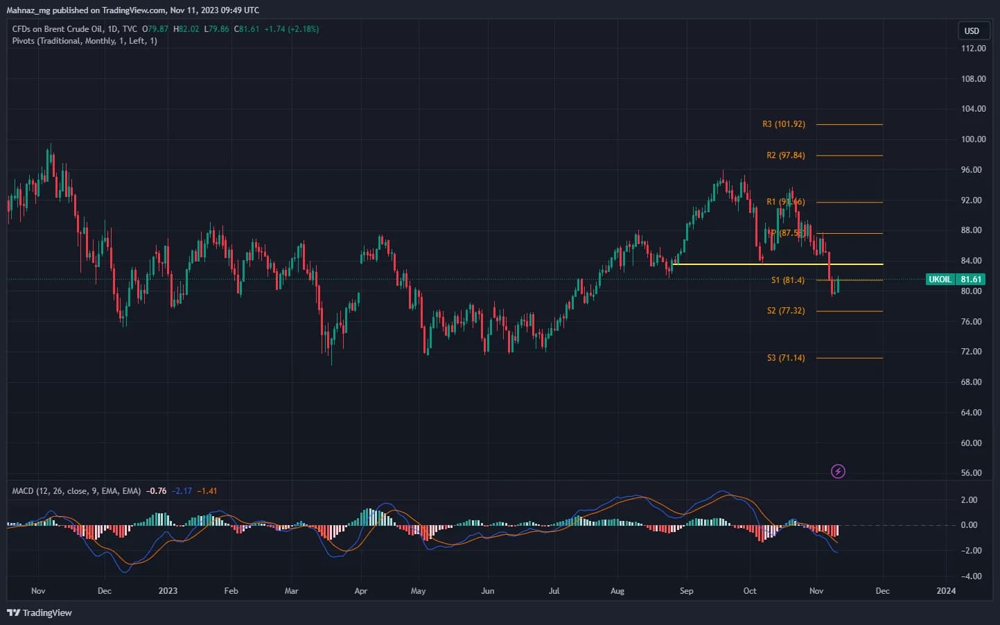 Weekly Oil Report: Mixed Sentiments Linger in Markets