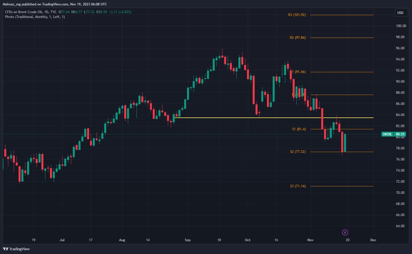 Weekly Oil Report: Shocks of Weak Economic Data in Crude and Petroleum Products
