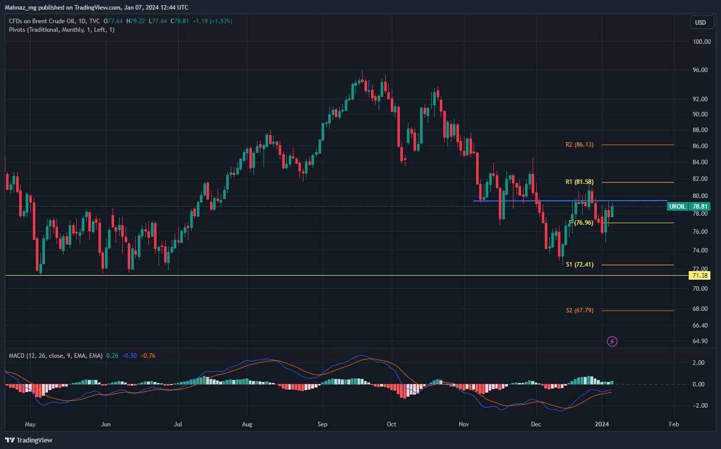 Weekly Oil Report: Re-Heated Geopolitical Tensions Slightly Supported the Market