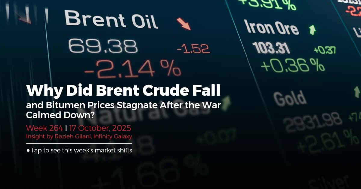 Weekly Bitumen Report: Why Did Brent Crude Fall and Bitumen Prices Stagnate After the War Calmed Down?