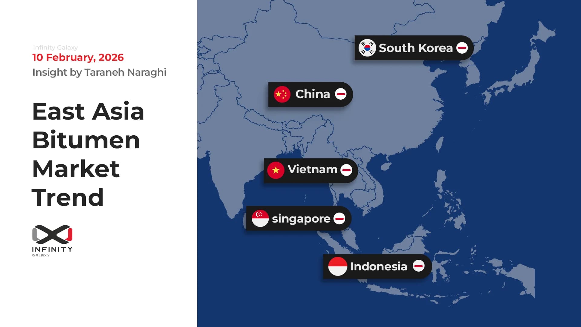 East Asia Bitumen Market Movement: From January Pause to Early February