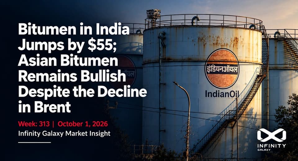 Weekly Bitumen Report: Bitumen in India Jumps by $55; Asian Bitumen Remains Bullish Despite the Decline in Brent