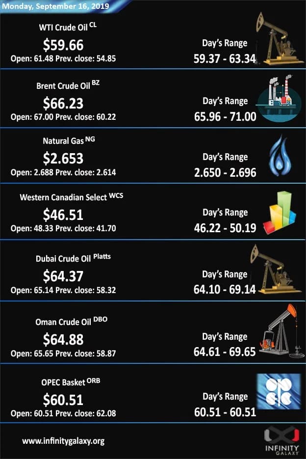 Infinity Galaxy analysis of the crude oil price on September 16th