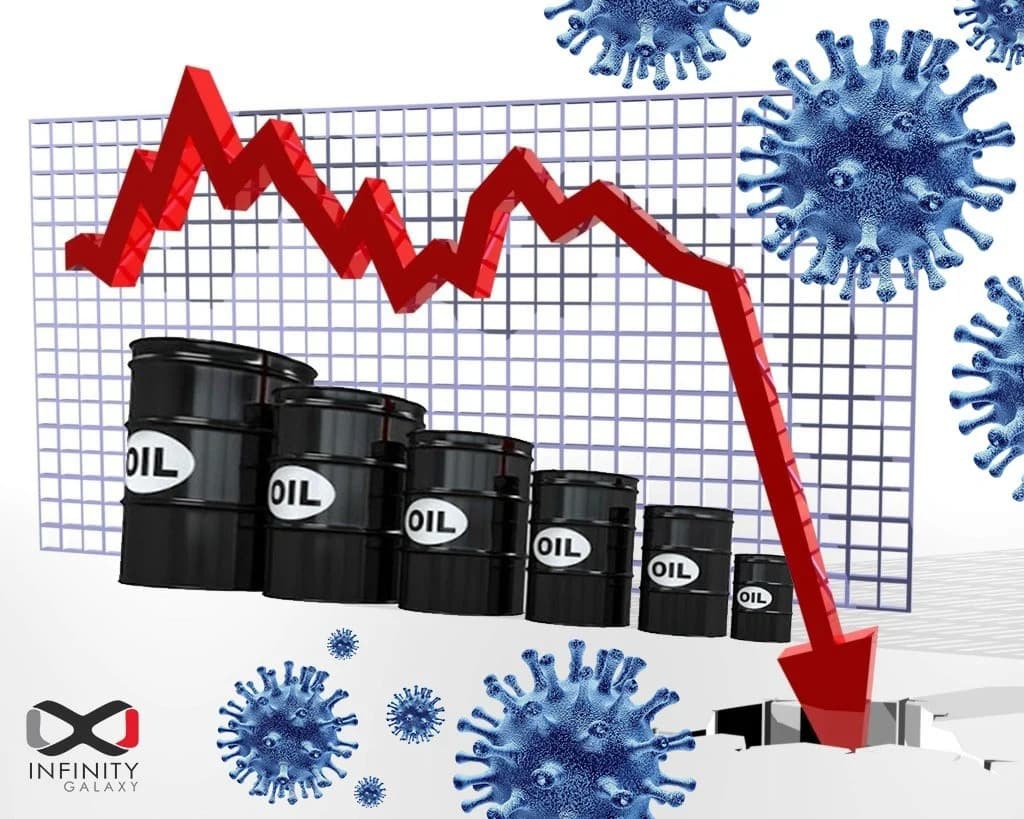 Decline in the Price of WTI Crude