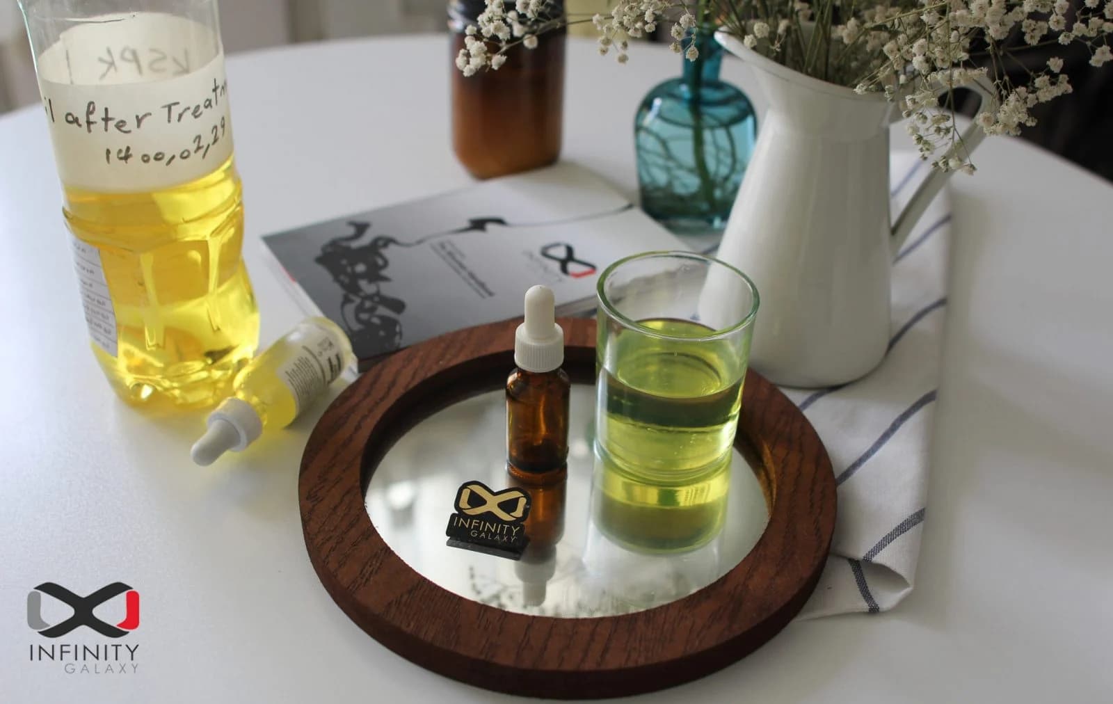 Weekly Lubricant Report: Absence of a Clear Trend in Lubricant Market