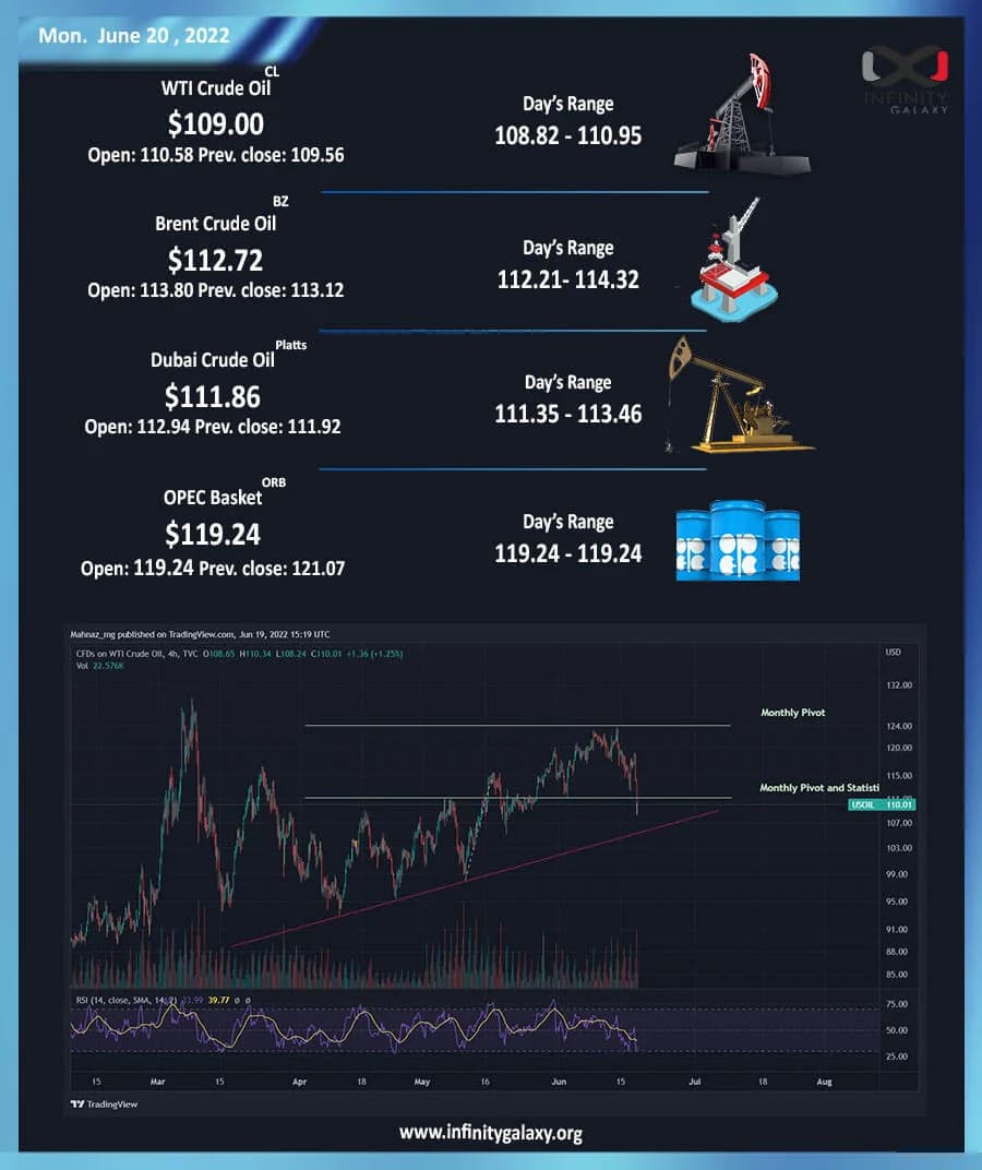 Weekly Oil Report: Markets Tremble Upon More Fears of A Recession