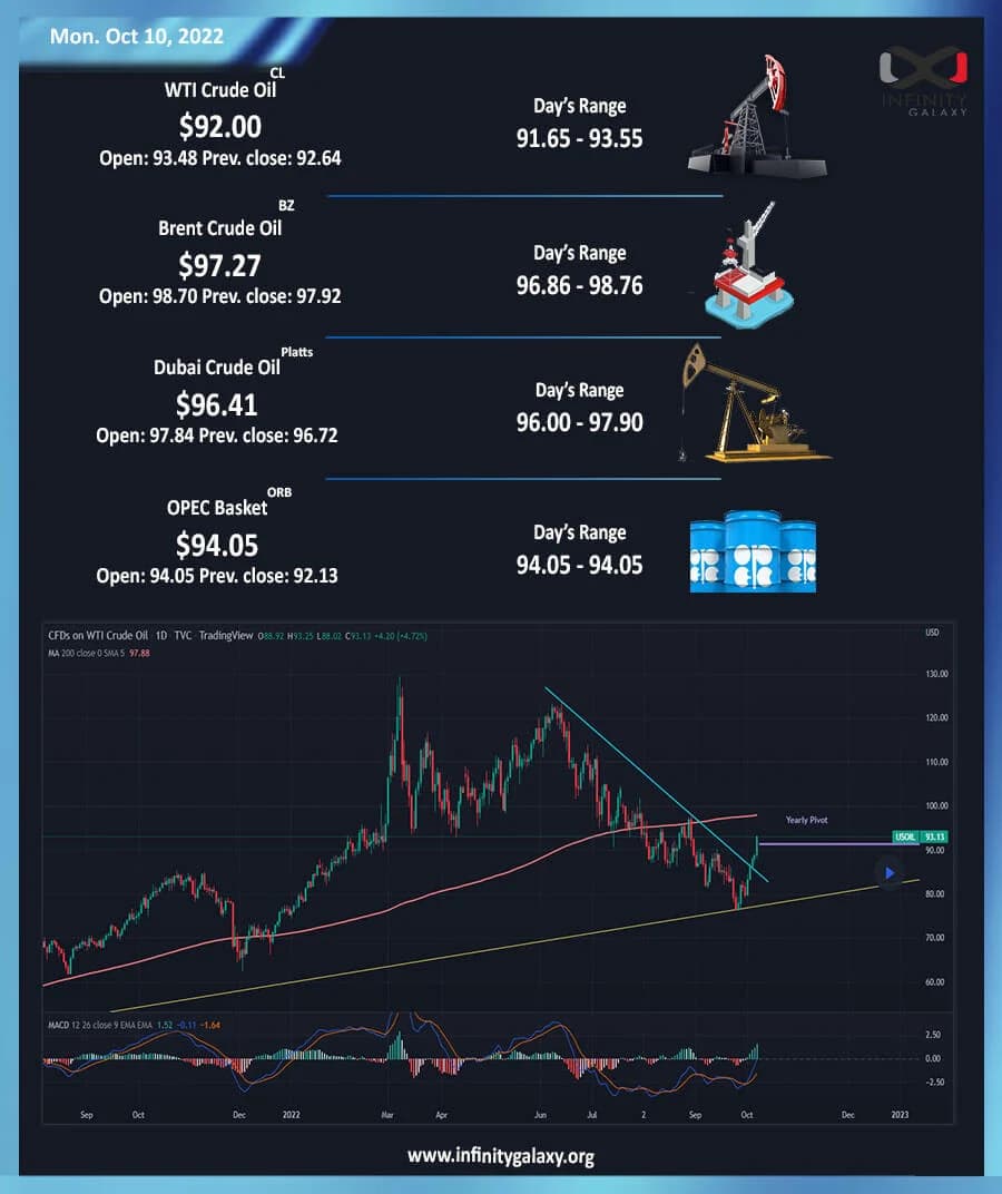 Weekly Oil Report: Is the Price Really on a Hike?