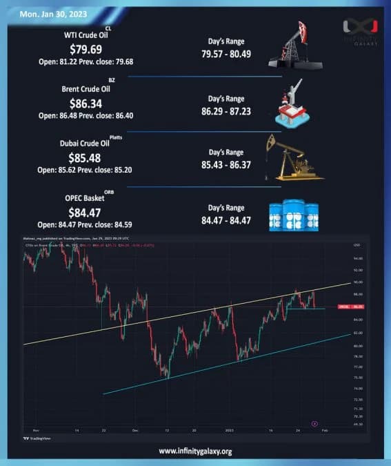 Weekly Oil Report: Feeble Positive Signals in Petroleum Products