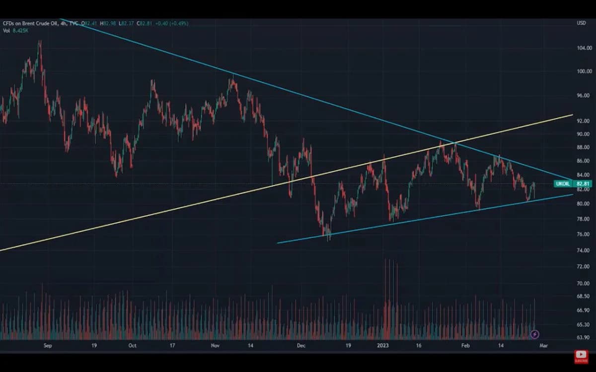 Weekly Oil Report: Complex Condition of Markets