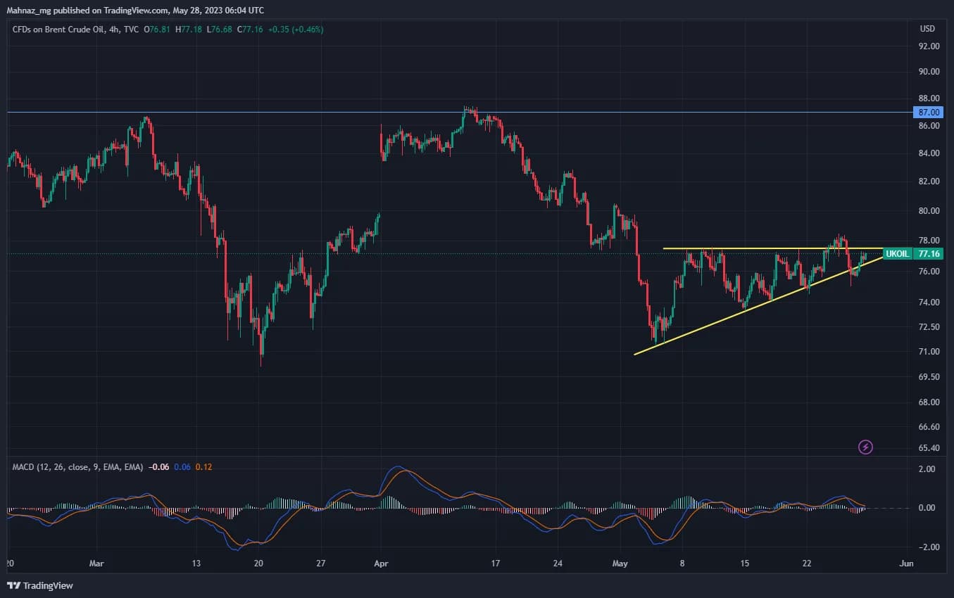 Weekly Oil Report: Markets on Edge with Demand and Supply Incoherent News