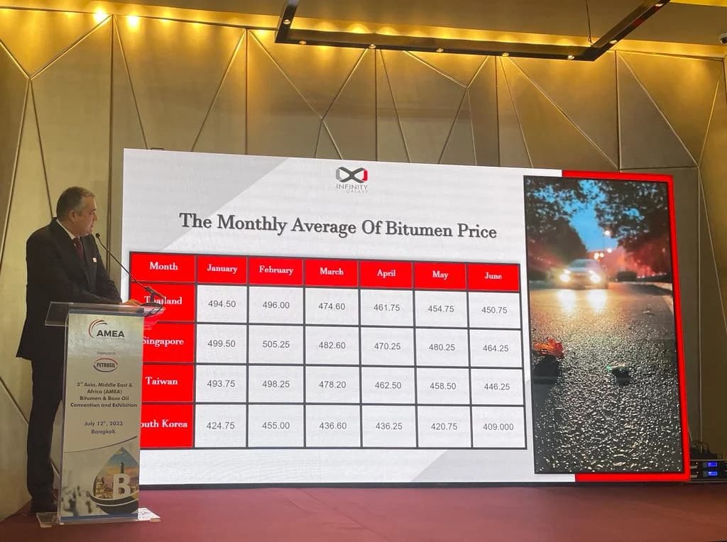 The Outlook of Thailand Bitumen and Middle East Price Attractions