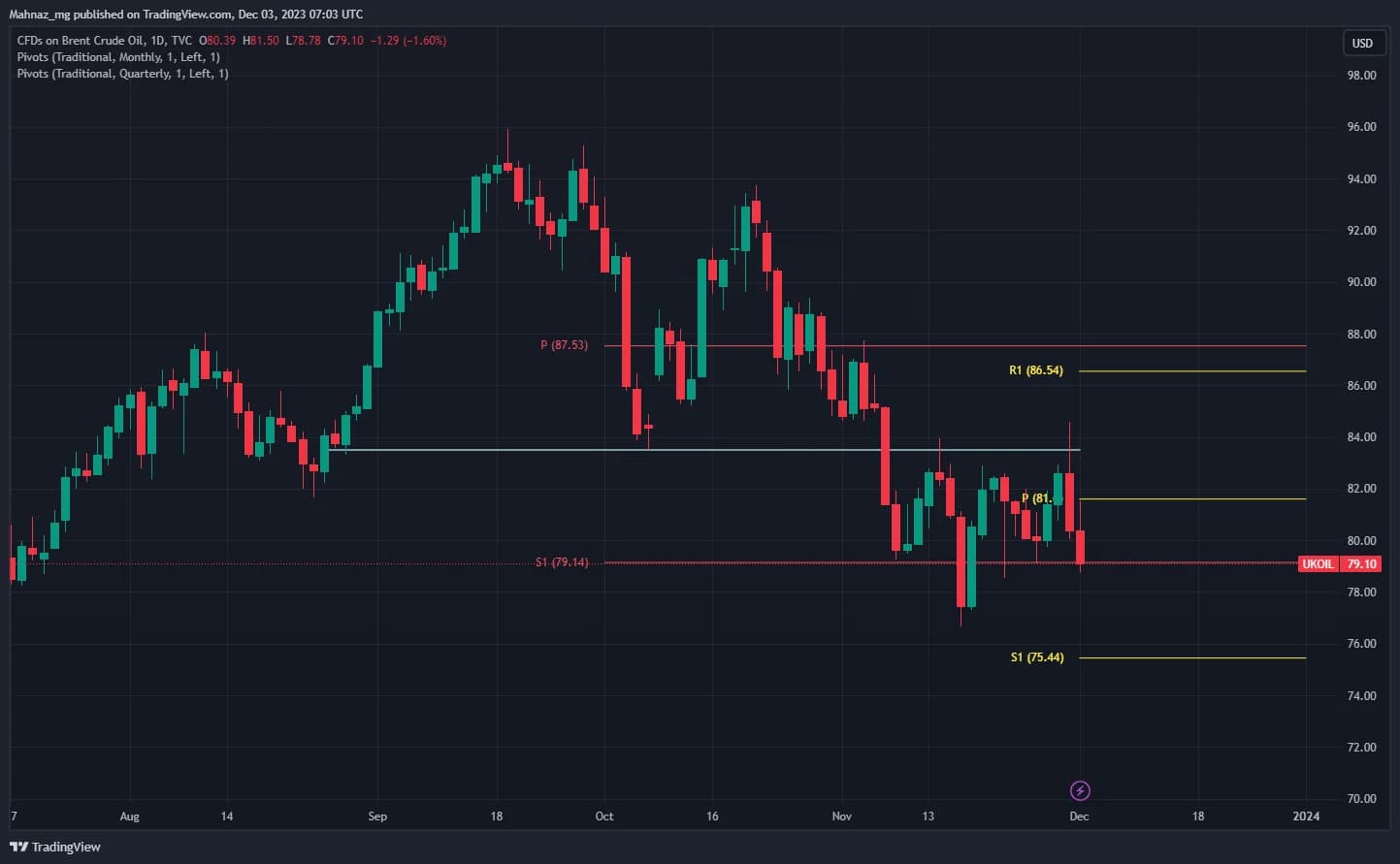 Weekly Oil Report: Complexity Rising at the End of 2024