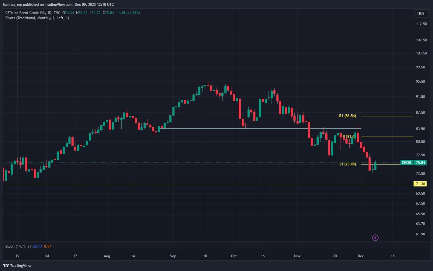 Weekly Oil Report: Fears of Recession Erupts in Commodities
