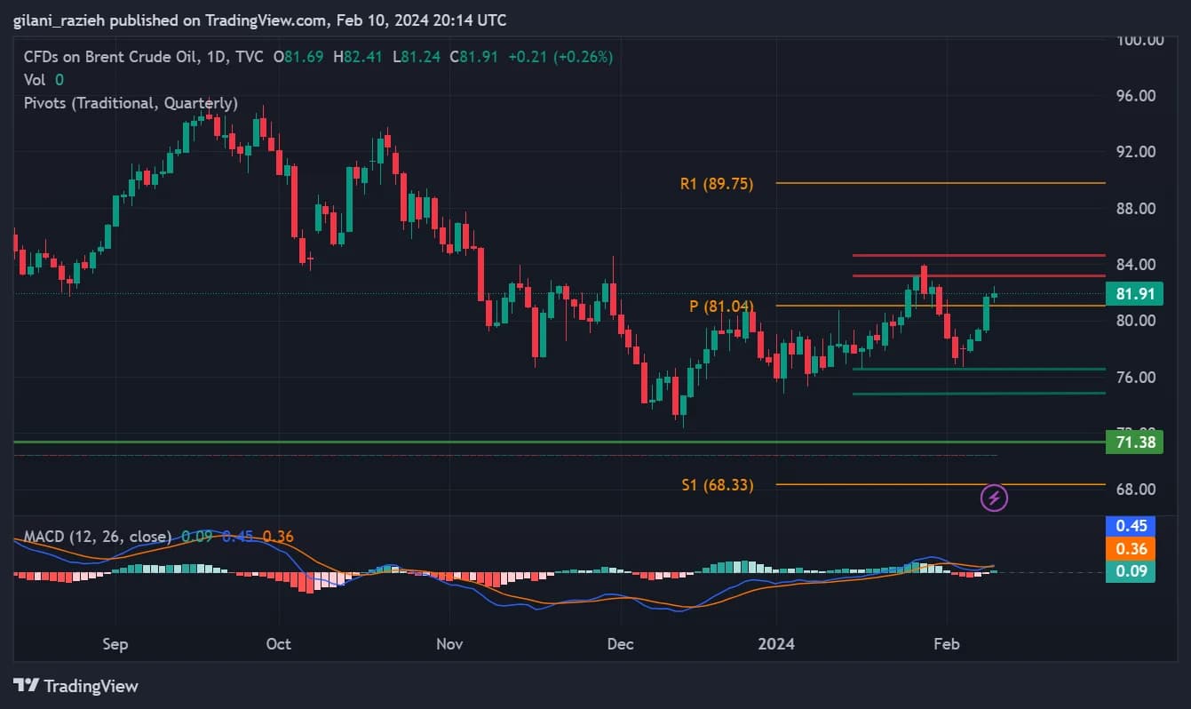 Weekly Oil Report: Market Sentiment Keeps Changing