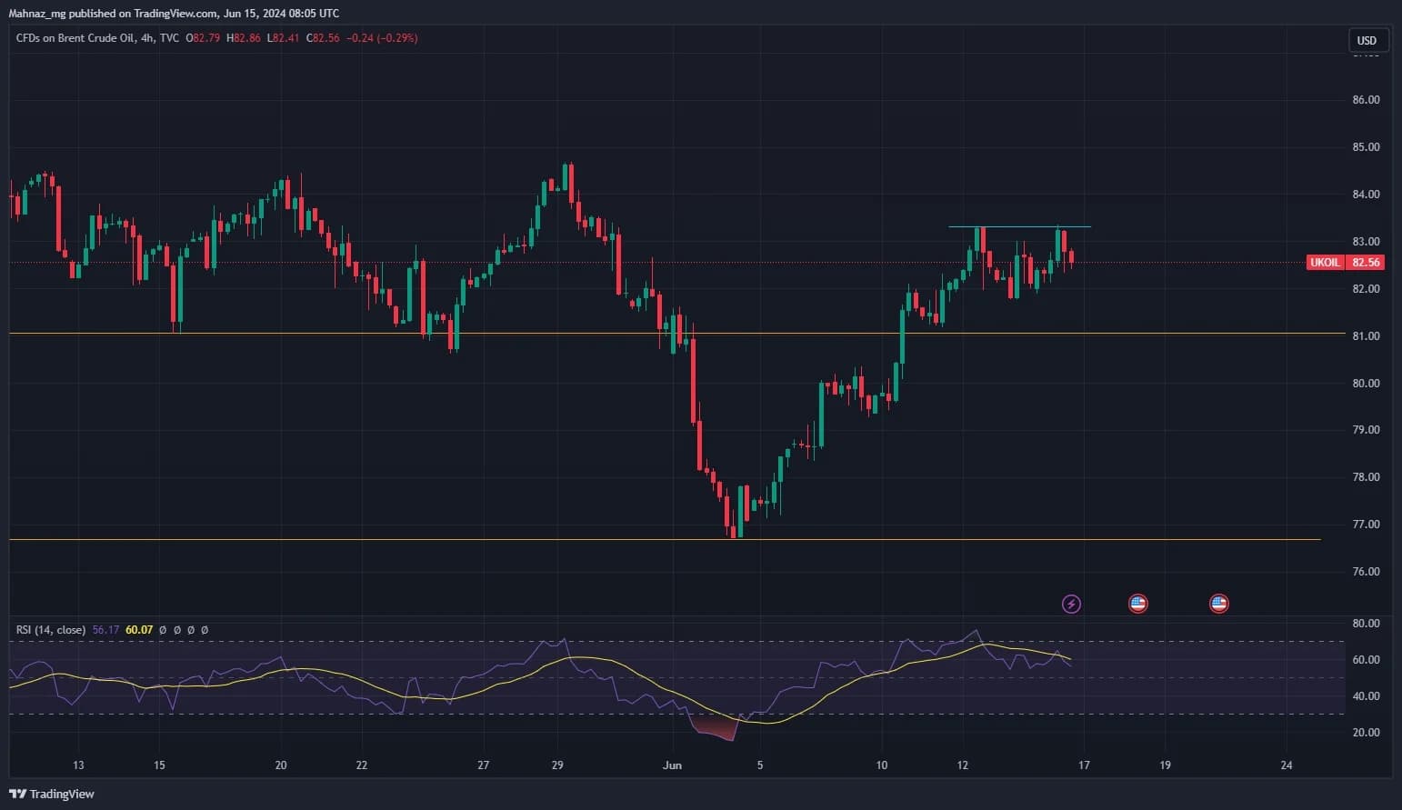 Weekly Oil Report: Economy and Geopolitical Tensions Dominating