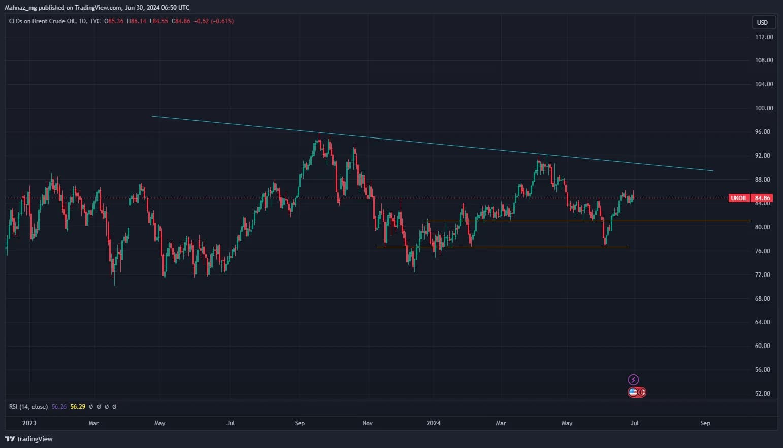 Weekly Oil Report: Crude Prices Climbed Due to Geopolitical Risks