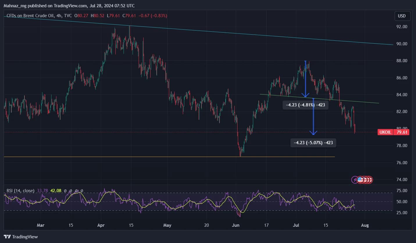 Weekly Oil Report: Bad News for Crude Markets