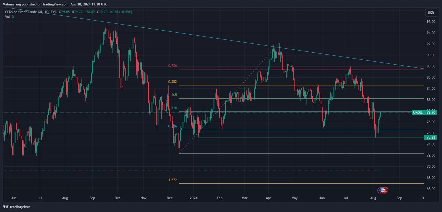 Weekly Oil Report: Macroeconomy Dominating Commodities
