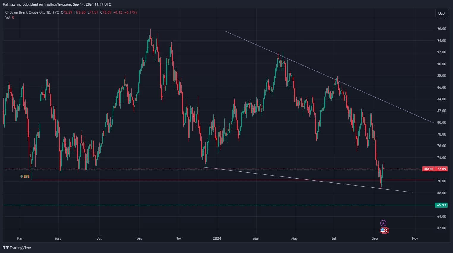 Weekly Oil Report: Is This the End of Losing Streak for Crude?