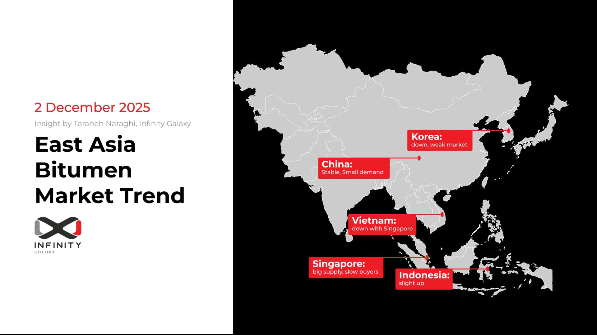 East Asia Bitumen Market Analysis: Supply Pressure Dominates Regional Trends