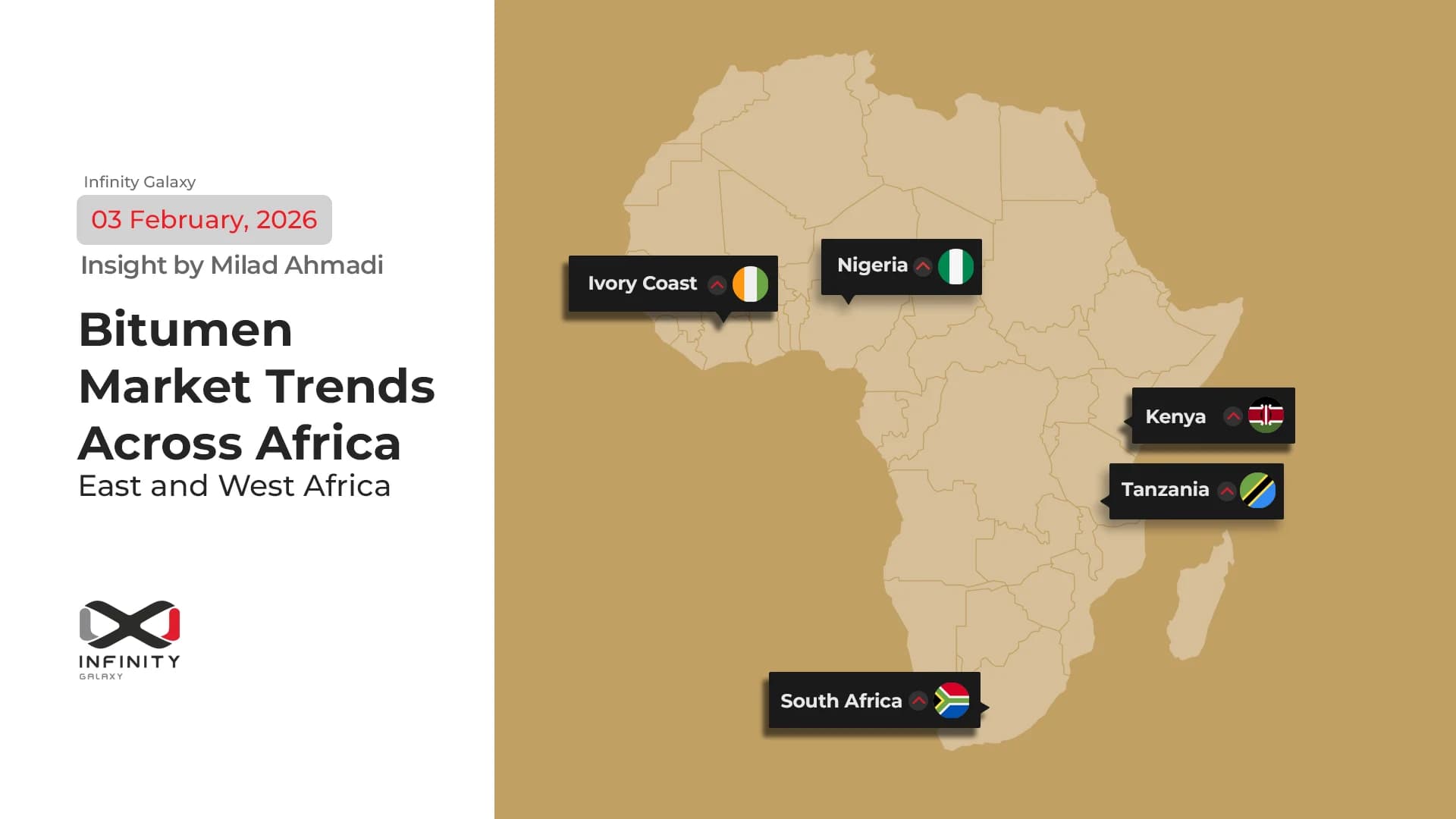 Bitumen Market Trends Across Africa | East & West Africa, February 2026
