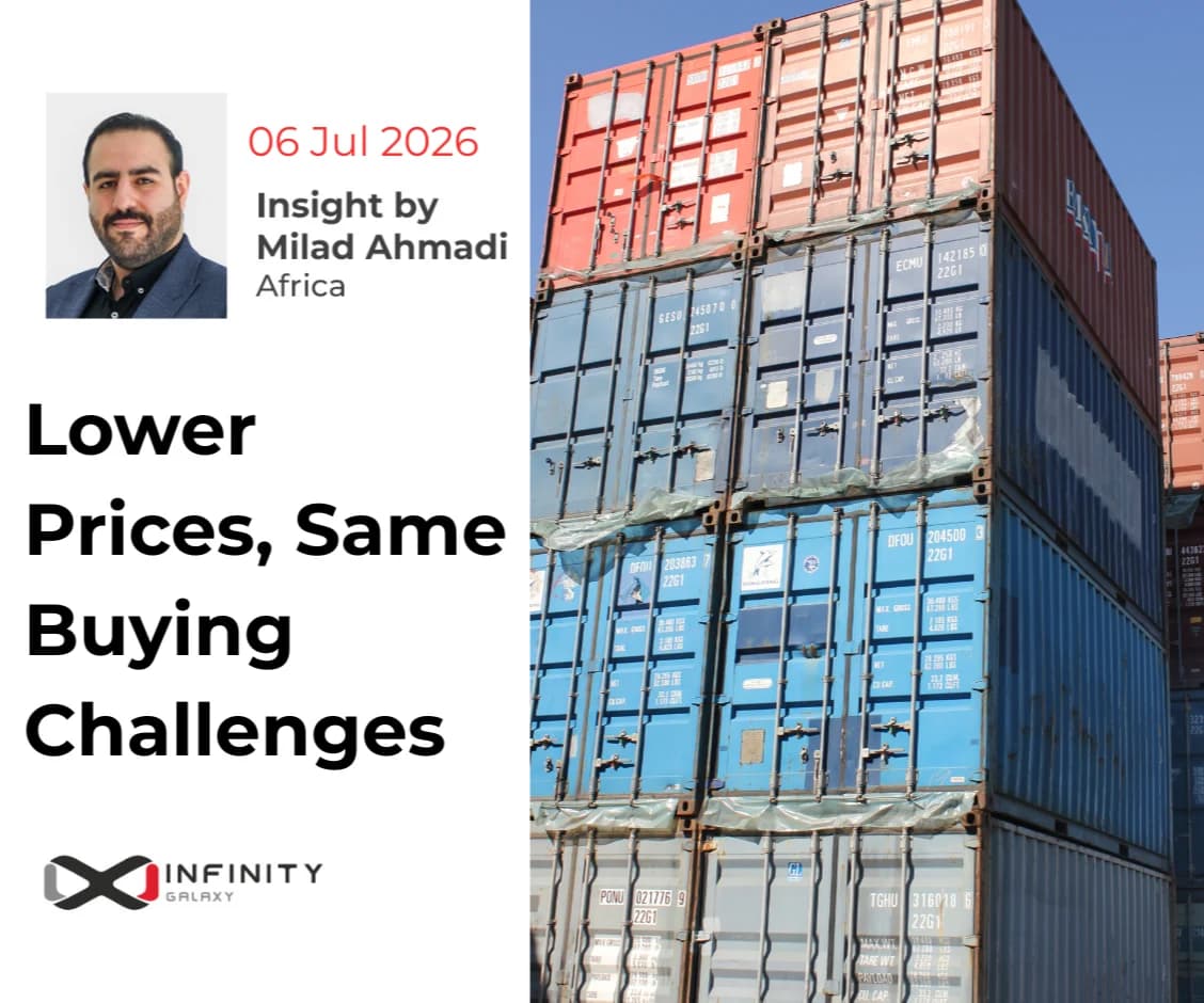 Lower Prices Same Buying Challenges
