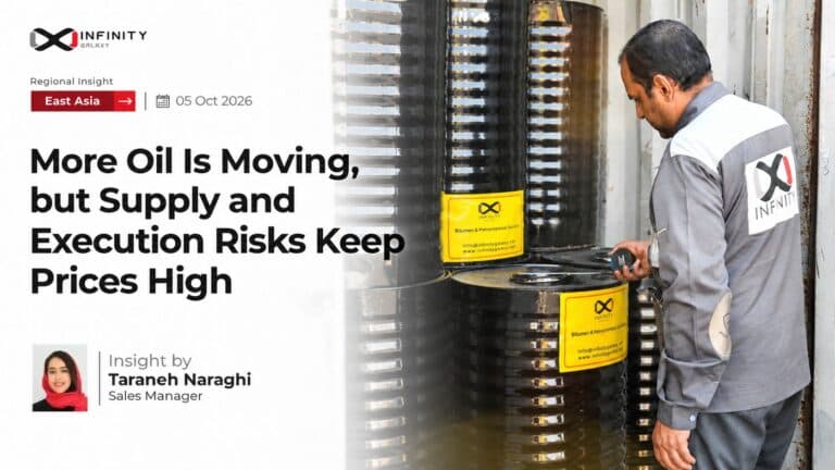 East Asia Bitumen Market: More Oil Is Moving, but Supply and Execution Risks Keep Prices High